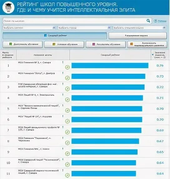 Как повысить рейтинг школы. Как поднять рейтинг школы. Рейтинг школ картинки. Как повысить рейтинг в АТИ. Рейтинг школ омска