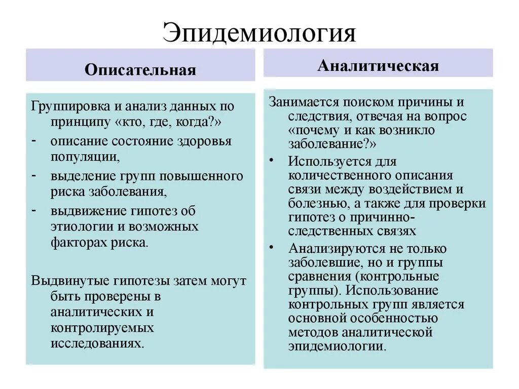 Аналитический анализ задачи. Описательные и аналитические эпидемиологические исследования. Описательная эпидемиология. Аналитические исследования в эпидемиологии. Аналитические методы эпидемиологии.