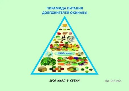 Остров диет