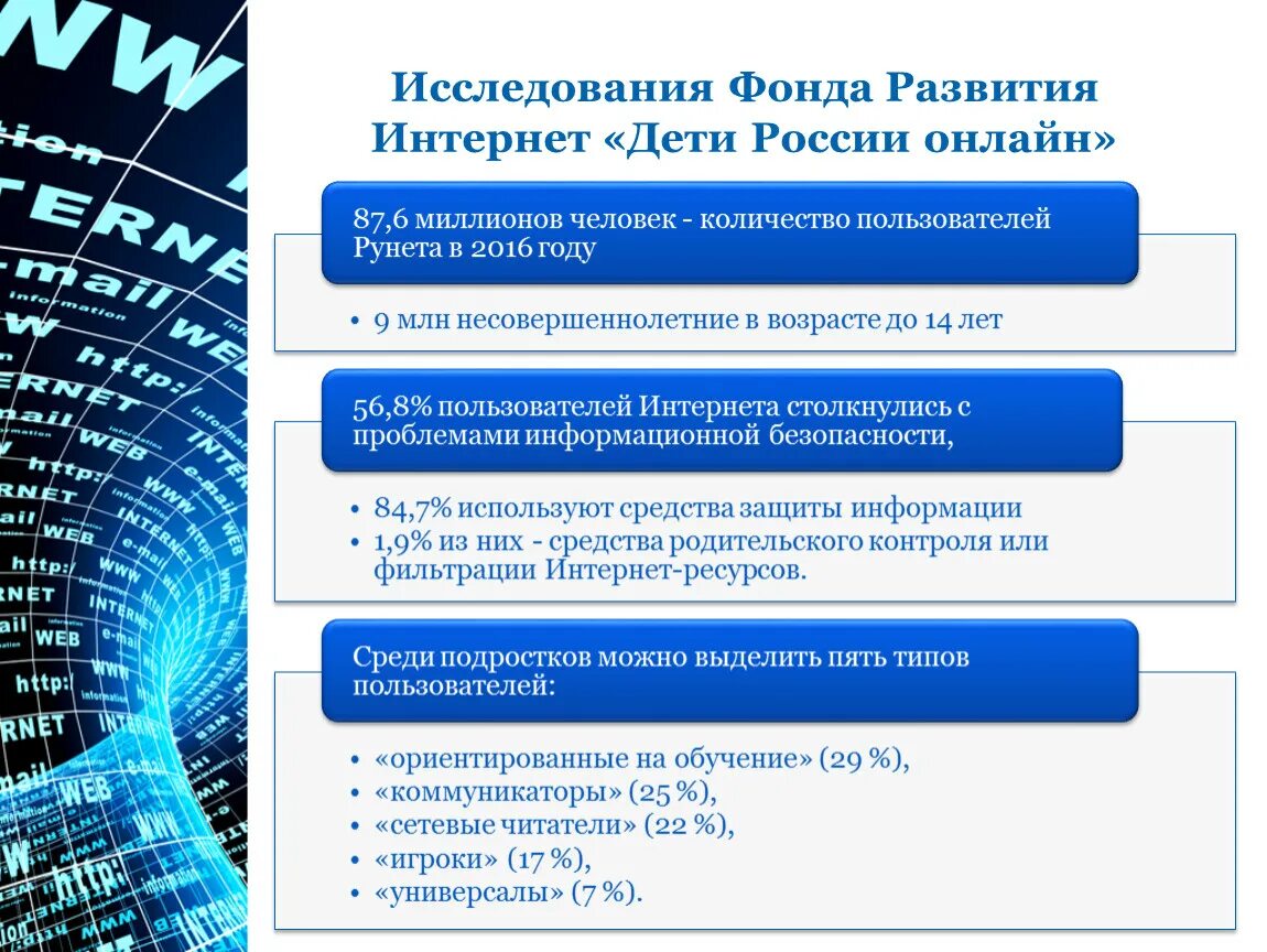 Фонд развития интернета. Фонд развития интернет. Фонд исследований. Фонд развития интернет Москва.