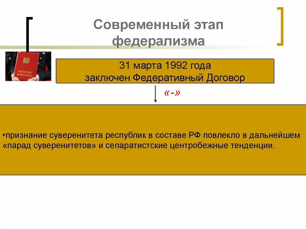 Особенности федеративного договора. Федеративный договор 1992 года.