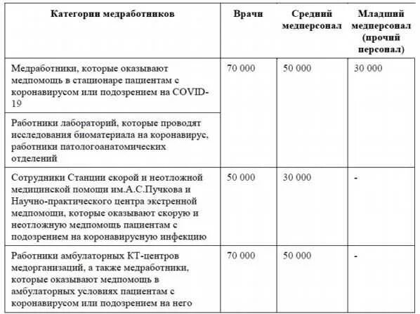 Выплаты медицинским работникам. Выплата медицинским ра. Таблица выплат медицинским работникам. Дополнительные выплаты медицинским работникам.