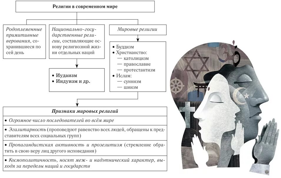 Одним из признаков национальных религий является эгалитарность. Космополитичность в религии это. эгалитарность в религии. космополитичность это в обществознании простыми. космополитичность мировых религий.