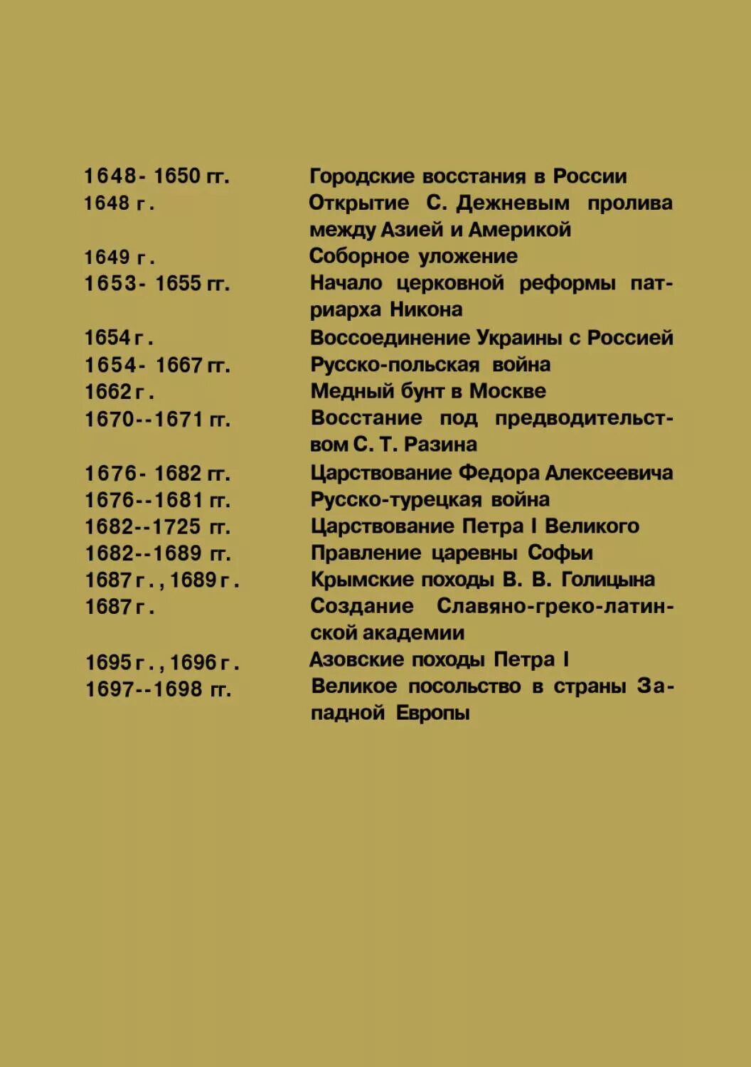 Основные даты 7 класс. Все даты из учебника истории россии 7 класс 2 часть. даты по истории. история 7 класс даты. основные даты по истории.