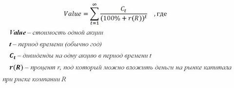 Дисконт номинальной стоимости
