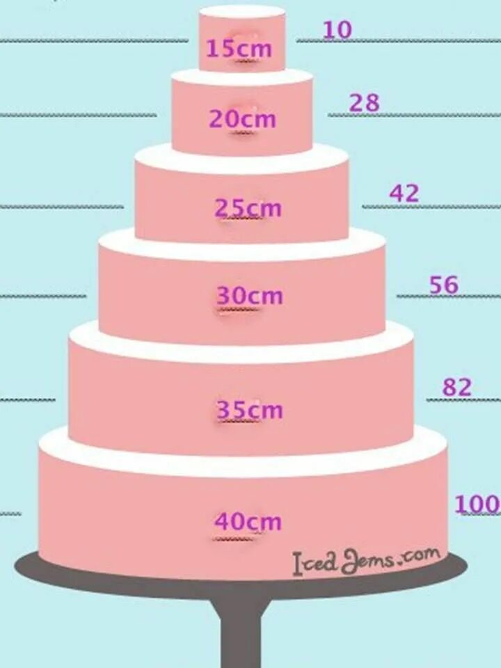 Торт круглый размер