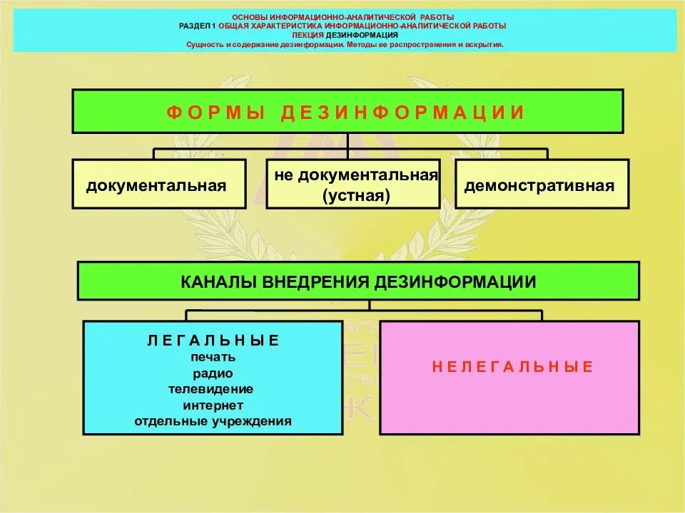 Информационная основа работы. Информационно-аналитическая работа. принципы информационно-аналитической работы. основные формы дезинформации. методы информационно-аналитической работы.