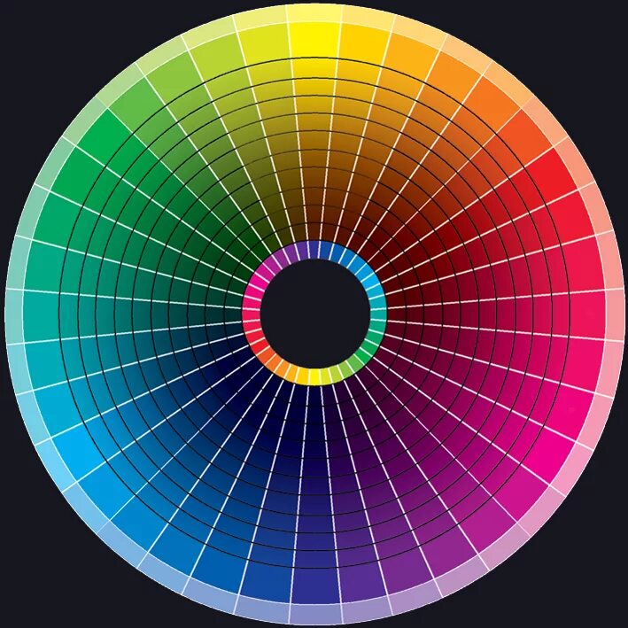 цветовое колесо исаака ньютона. ргб коды цветов палитра. цветовая схема rgb. круг иттена градиент. гамма цветов.
