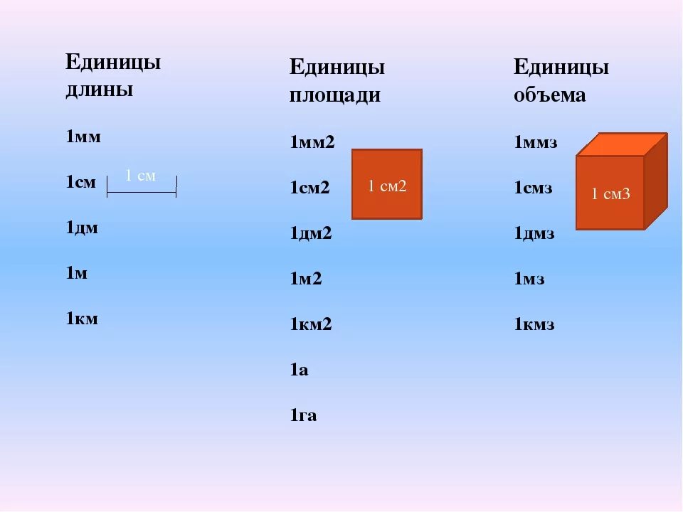 1м 1см. 1см2. 1см2 в 1м2. 1 См в 1 см2. 1 См2 в м2.