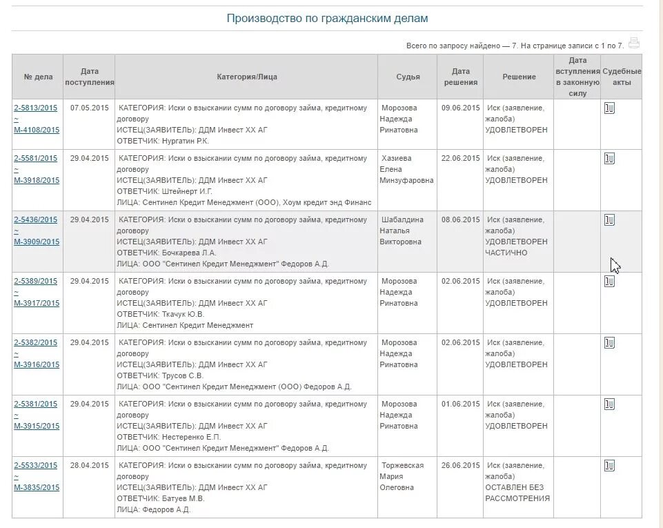 Сентинел кредит менеджмент справка. Сентинел кредит менеджмент Ростов-на-Дону. Как связаться  с ДДМ Инвест.