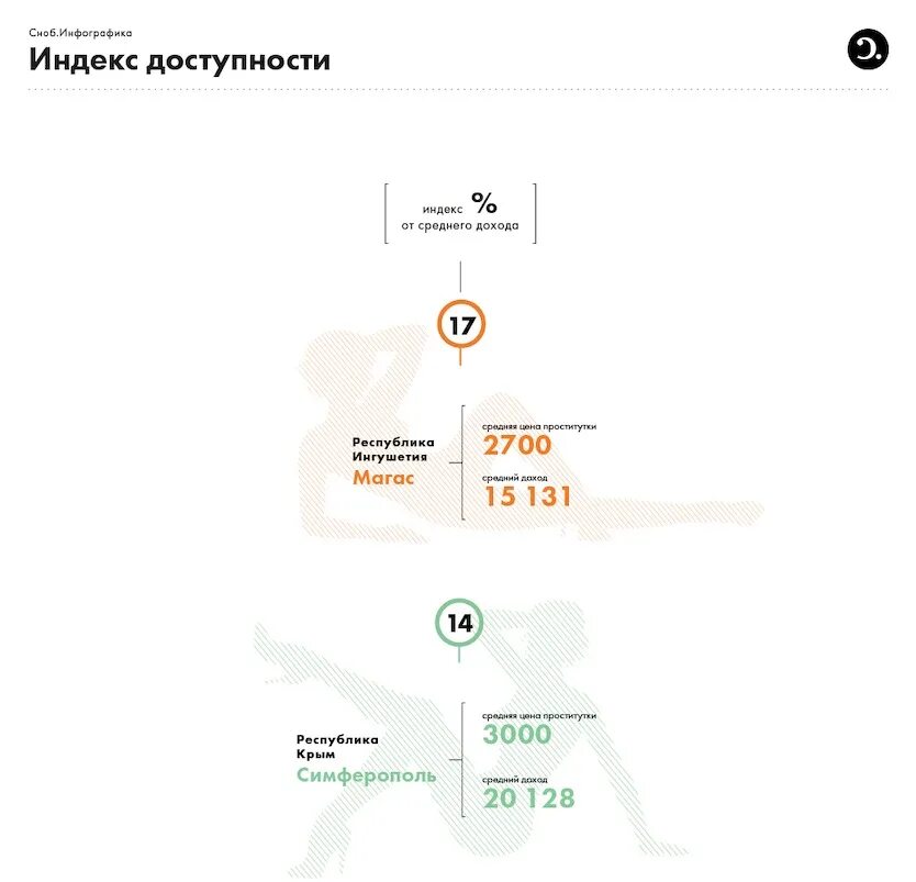 Телефоны Проституток Город Белогорск