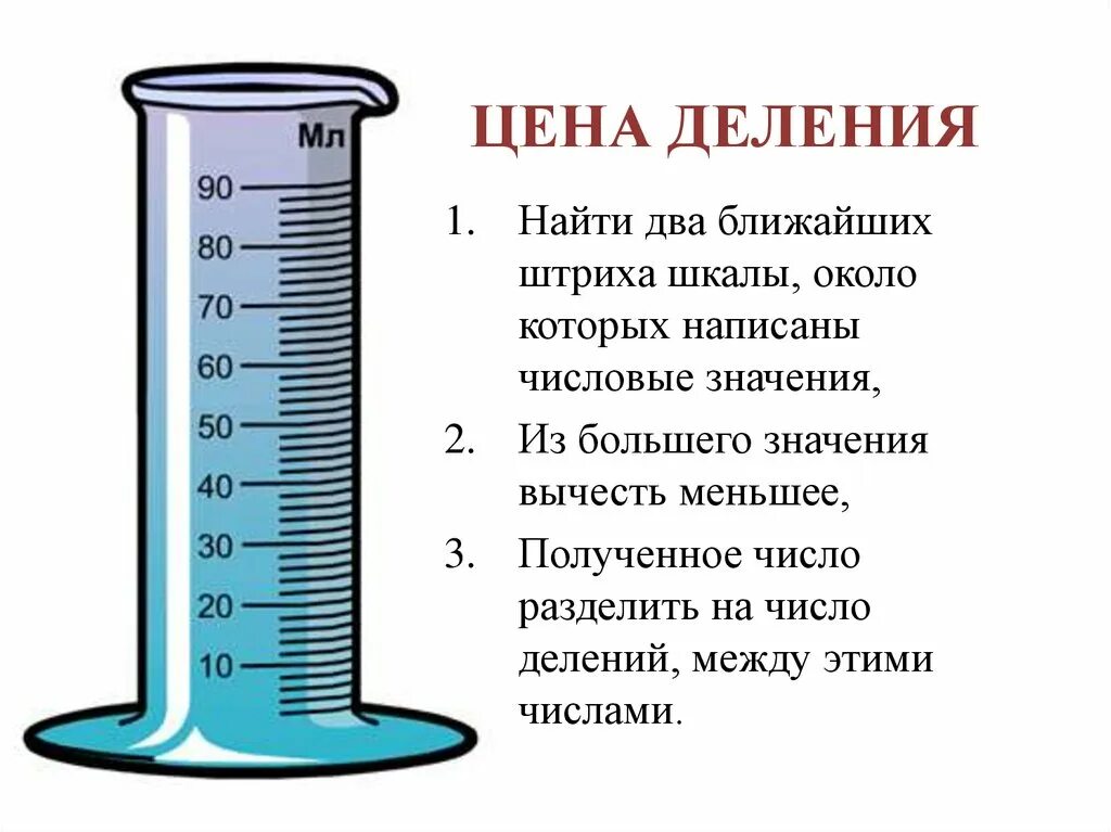 Как определить шкалу деления. Ценой деления шкалы называют число соответствующих. Цена деления. Определение цены деления. Величина деления шкалы