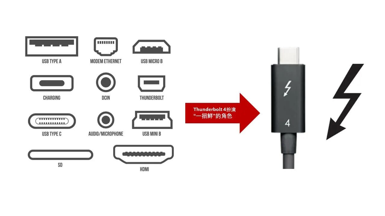 Thunderbolt 4 USB-C. Usb4 Type-c. Разъем Thunderbolt USB 4. Кабель Thunderbolt 3 USB C.