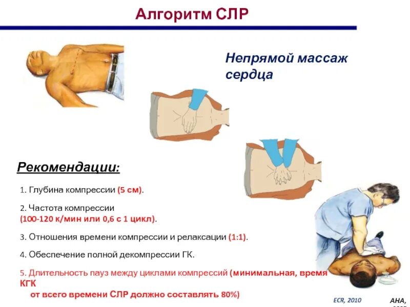 Глубина компрессий при сердечно-легочной реанимации составляет. Стандарты реанимации непрямой массаж сердца. Непрямой массаж сердца глубина 5 см. Частота компрессий при сердечно-легочной реанимации. Частота закрытого массажа сердца