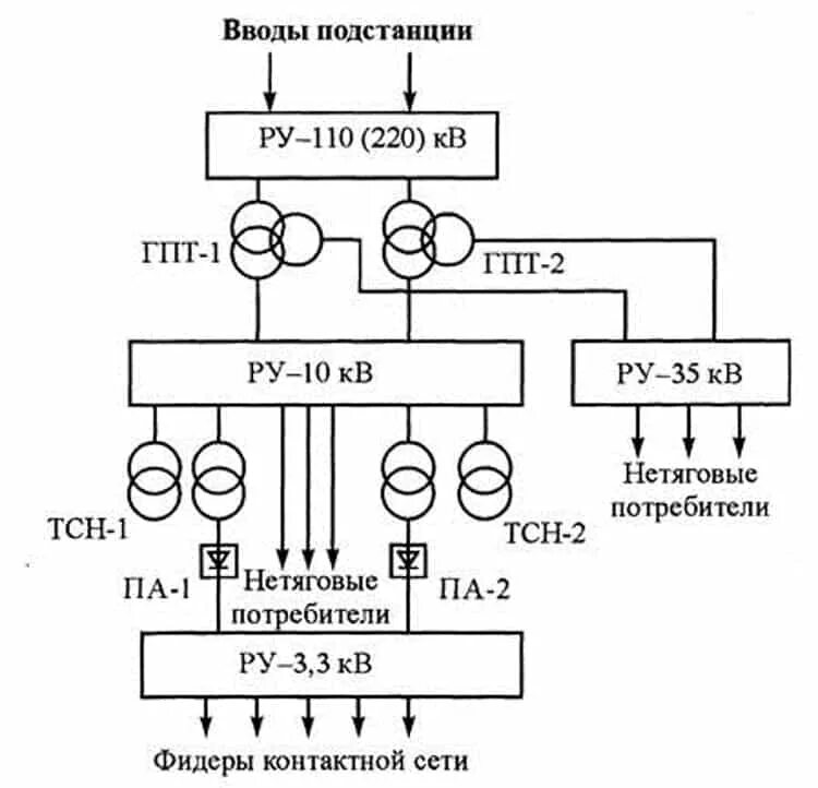 Фидер трансформатора
