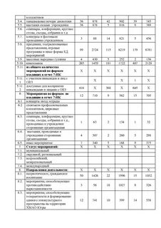 Отчет дома культуры за 2023 год