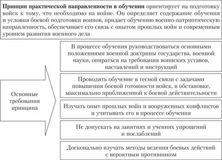 Принцип практической направленности обучения
