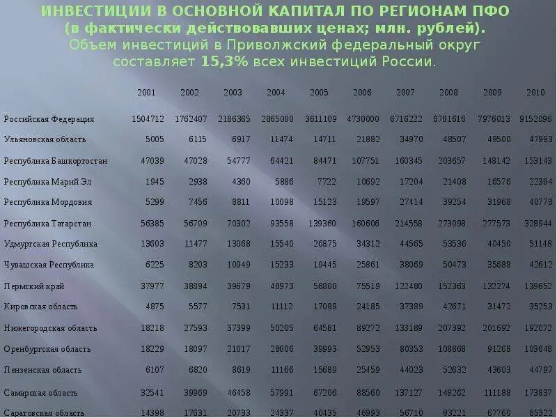 Кубок пфо по хоккею. Командный календарь хоккей. Таблица тяжелой атлетики. Результаты пфо. Таблица турниров по хоккею среди юношей 2008 приволжского округа.