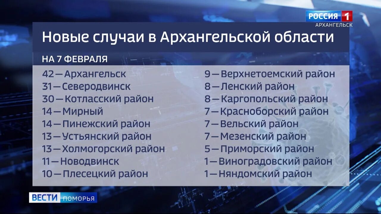 Короновирусная сегодня россия статистика. Заболеваемость коронавирусом в Архангельской области по районам. Коронавирус в Архангельской области. Архангельск область 2020 года коронавирус.