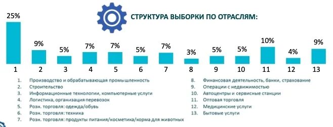 CRM-системы российские рынок 2022. СРМ на рынке Украины статистика 2023.