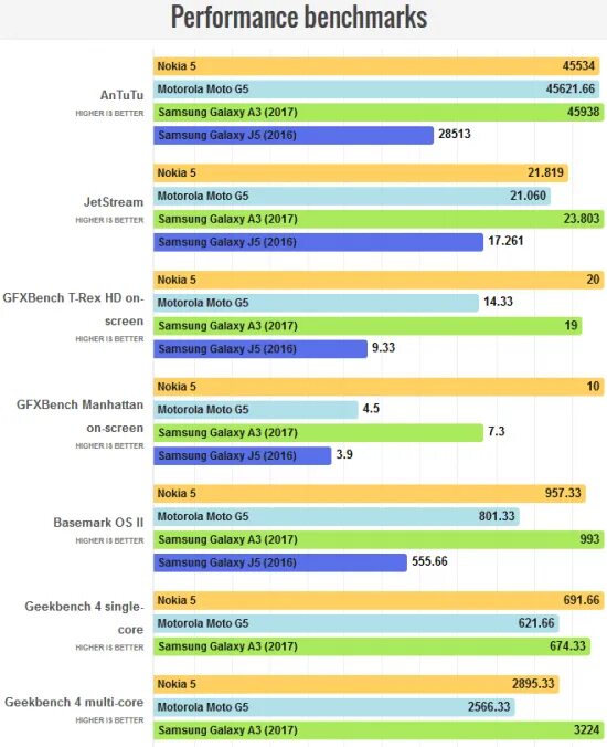 Benchmark python. Тест видеокарты танков в world of tanks. Рейтинг айфонов по производительности. Performance benchmarks. Тест процессора.