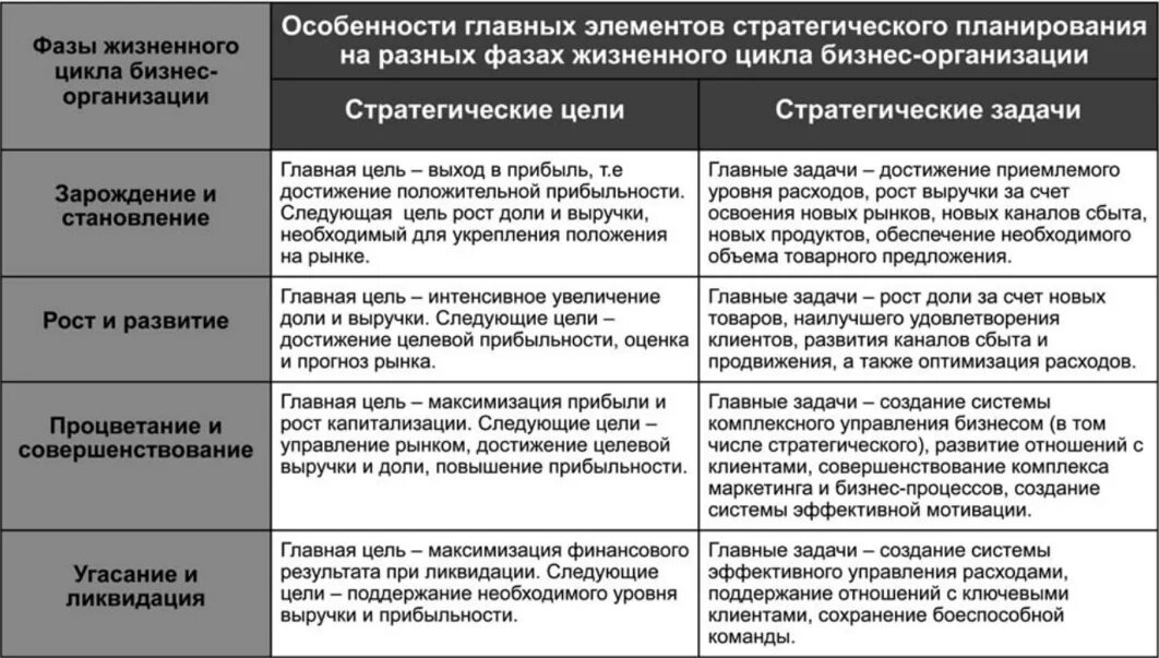 Как и активность животных деятельность представляет. Важнейшие особенности деятельности животных и человека. основные элементы стратегического планирования. основные особенности сайта бизнеса.