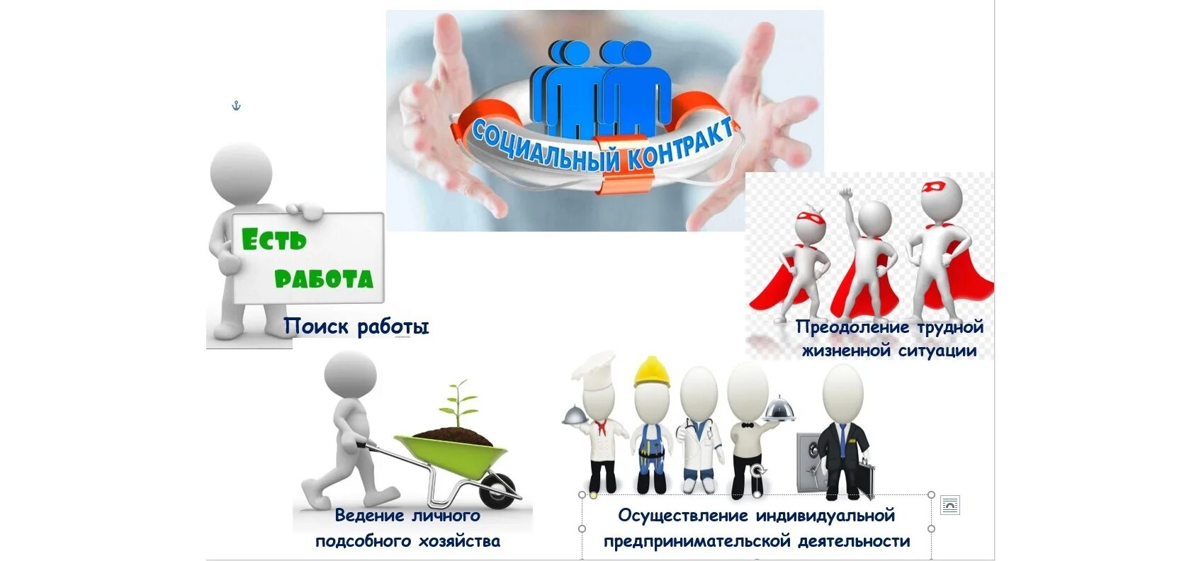 Условия соц контракта. Социальный контракт. Лучшие соцконтракты. Социальный контракт. Лучшие соцконтракты.
