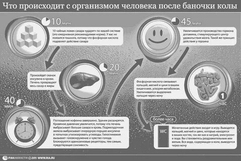 Что происходит в мире за минуту