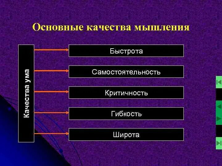 Качества мышления. Таблица качества мышления. Перечислите качества мышления:. Глубина широта гибкость критичность мышления. Качества мыслительной деятельности