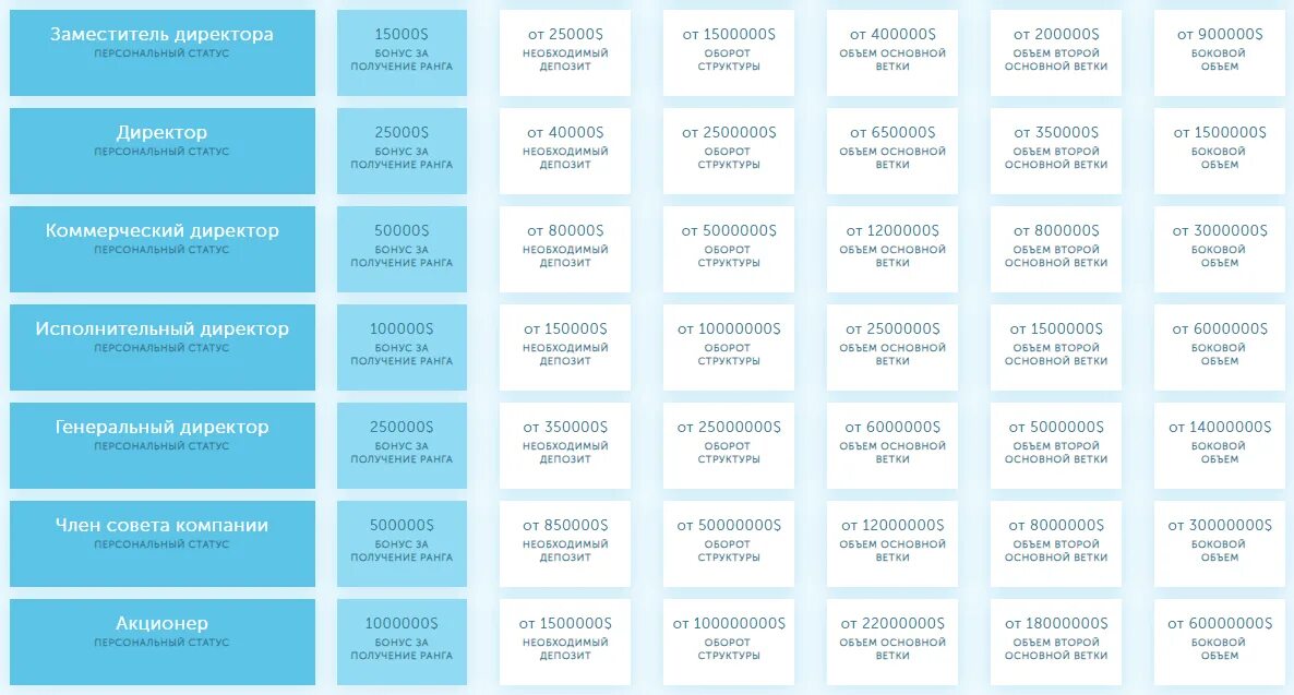Промо-код для получения бонуса:. 585 карта бонусная. Программа бонусов. Бонус в игре. Коды для получения бонусов.