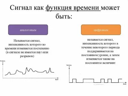 Сигнал 2018 года