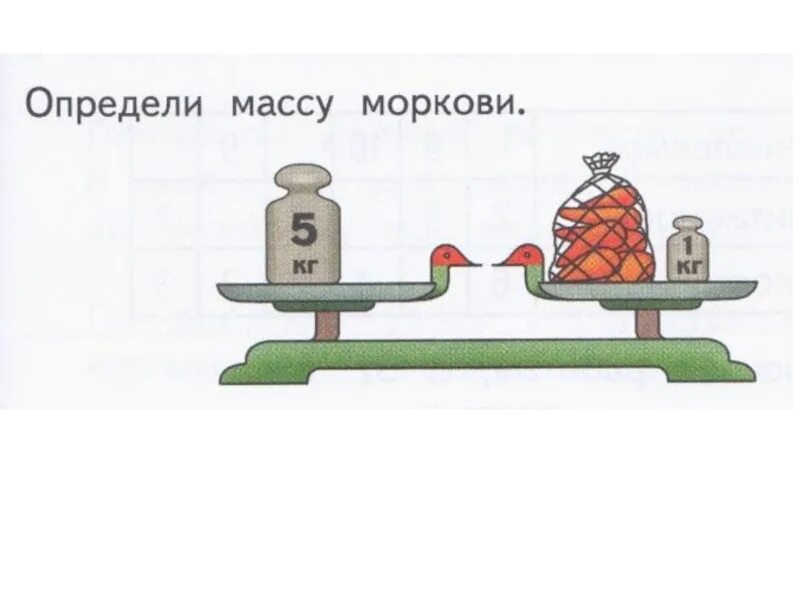 Весы 1 июня. Задачи на определение массы 1 класс. Задачи на нахождение массы 1 класс. Масса 1 класс задания. Задачи на весы.