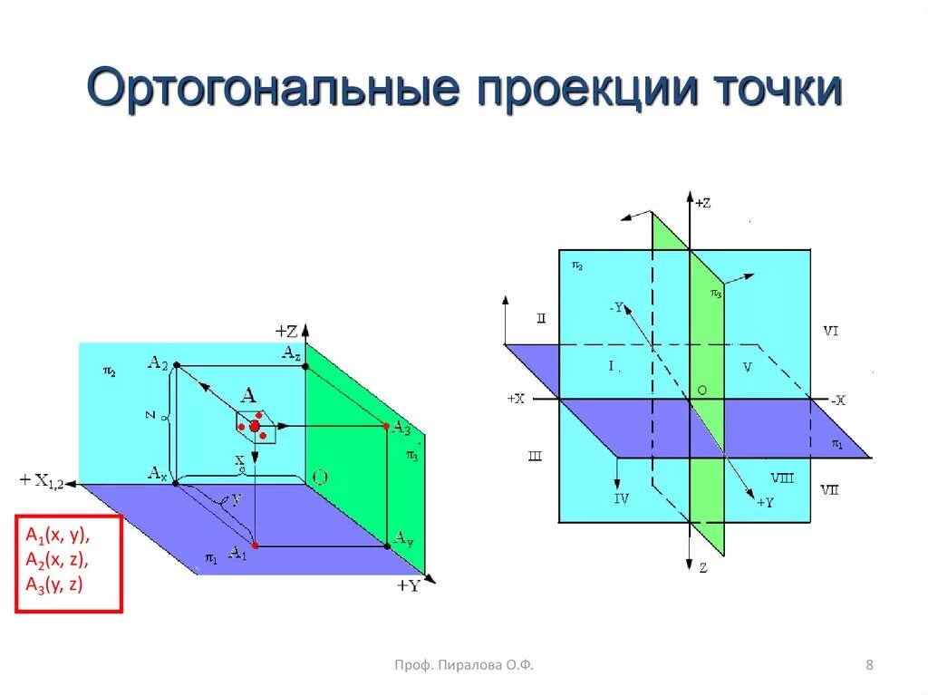 Прямоугольные ортогональные проекции. Ортогональное проецирование. Прямоугольные ортогональные проекции. Ортогональная проекция на плоскость. Прямоугольные ортогональные проекции.