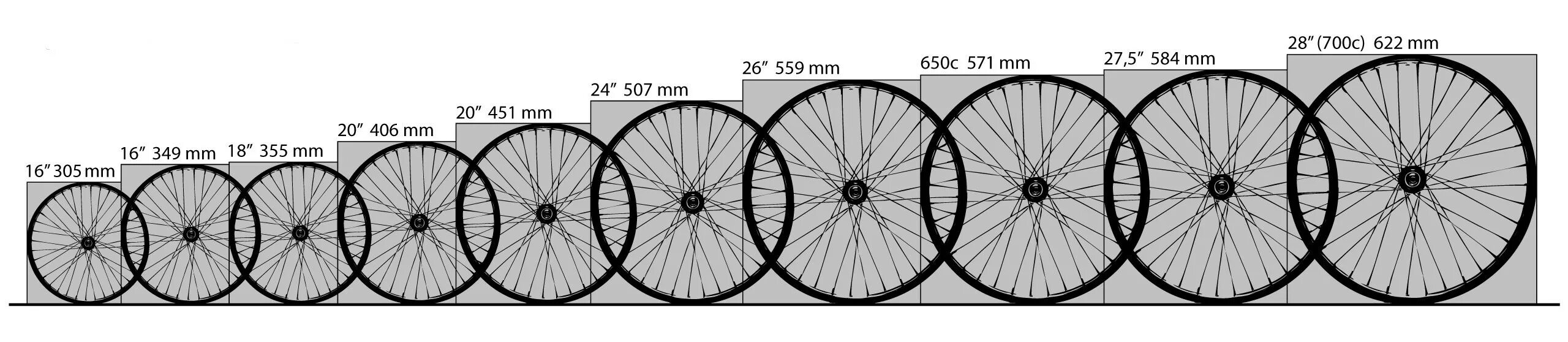 26 дюймов колеса велосипеда в см. Диаметр обода велосипедного колеса 26 дюймов. Размер обода 27.5 колеса. Размер колеса 700c. Колесо для велосипеда 26-дюймовая 27,5-дюймовая колесная.