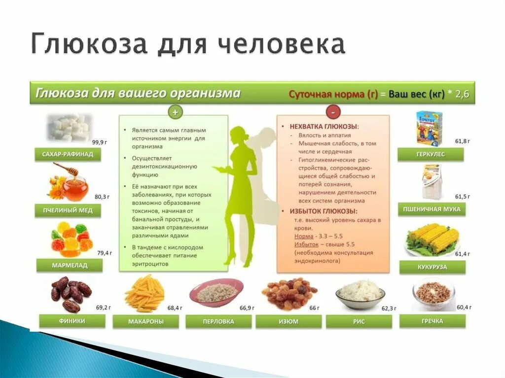 В каких продуктах содержится добавленный сахар. Источник Глюкозы в продуктах. Полезная Глюкоза. Глюкоза польза. Продукты содержащие глюкозу.