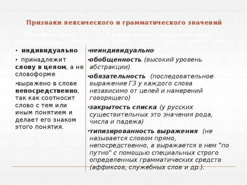 Укажите грамматическое значение слов. Признаки лексического значения. Признаки грамматического значения. Лексическое и грамматическое. Признаки лексического значения слова.