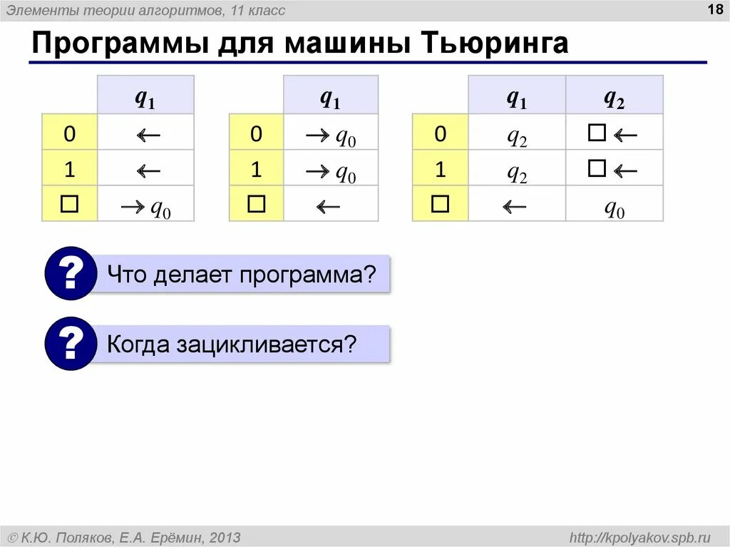 Машина тьюринга программа. Машина Тьюринга алгоритм. Алгоритм это программа для машины Тьюринга. Машина Тьюринга алгоритм работы.