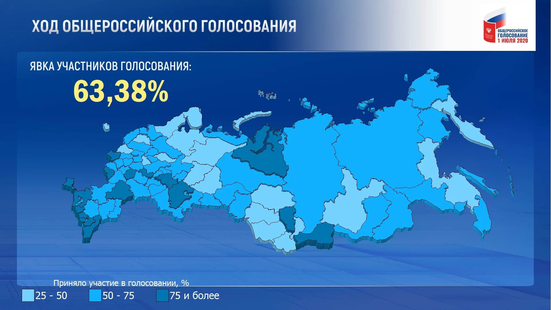 Где сколько проголосовало