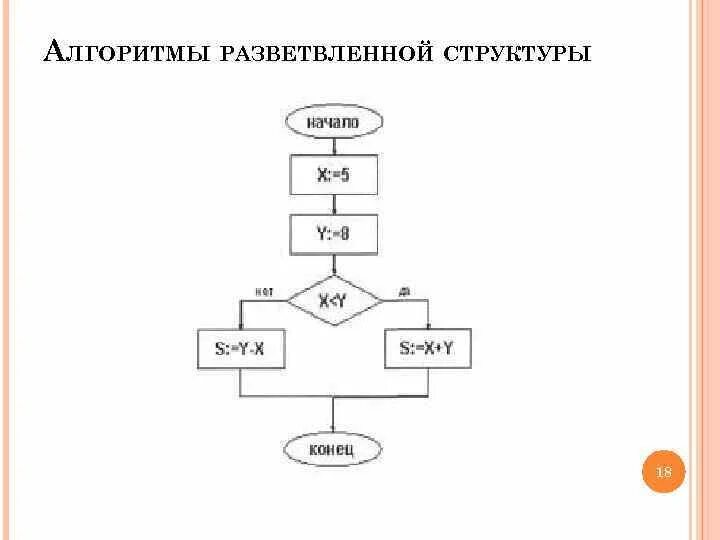 Что такое разветвляющий алгоритм. Блок схема разветвляющейся структуры. блок-схема алгоритма разветвляющейся структуры. пример разветвляющегося алгоритма в виде блок-схемы. разветвленная структура алгоритма.