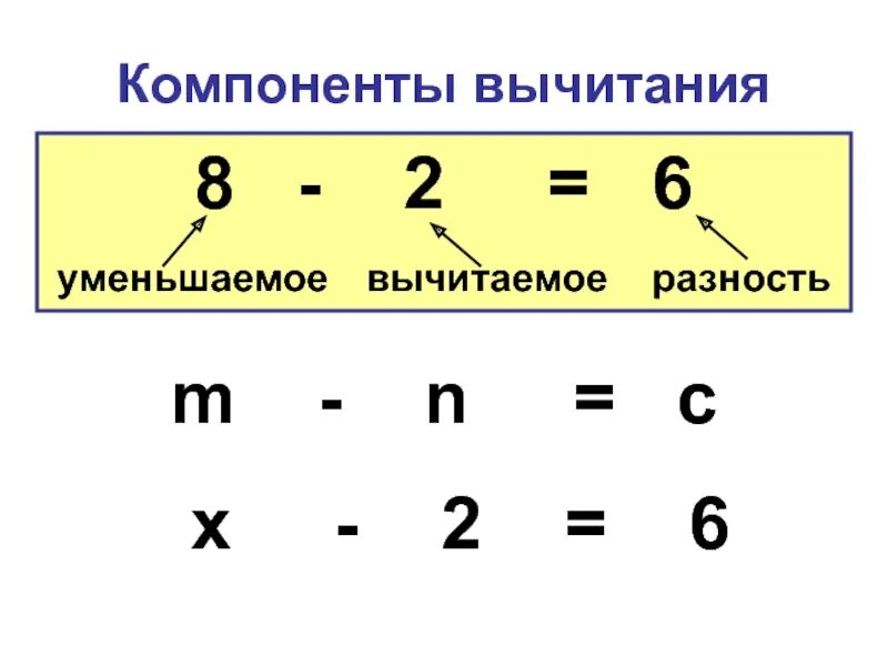 Вычти b