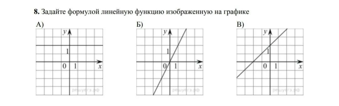 Как составить формулу по графику. На рисунке изображен график линейной функции. Формулу, которая задаёт эту линейную функцию.. Формула которая задает прямую на графике. Как написать график который задает линейную функцию.