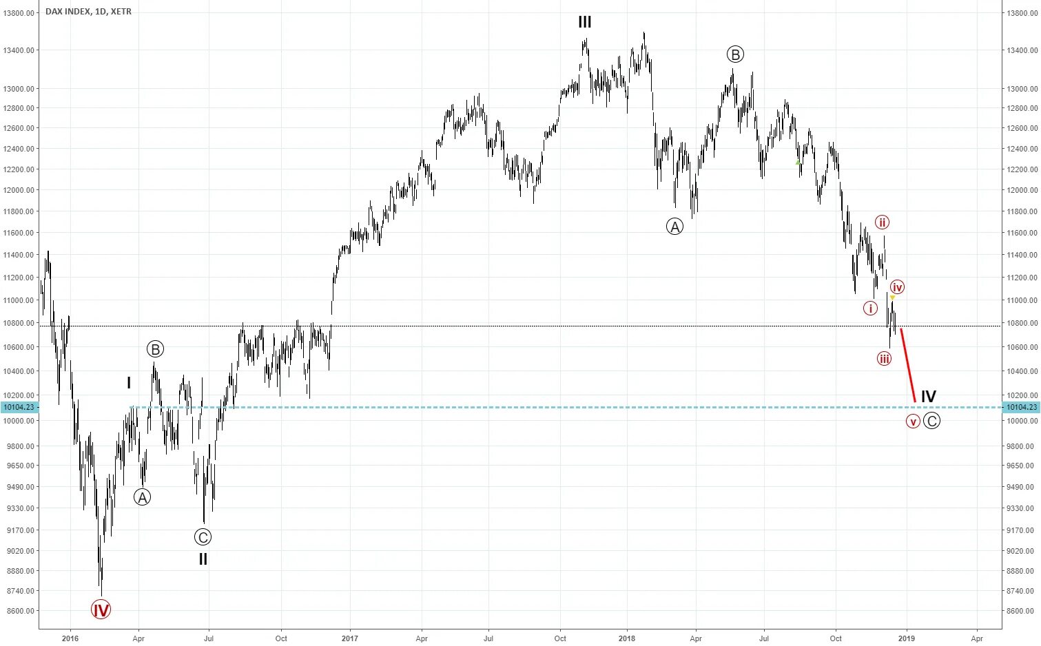 Dax уникальное значение. Dax уникальное значение