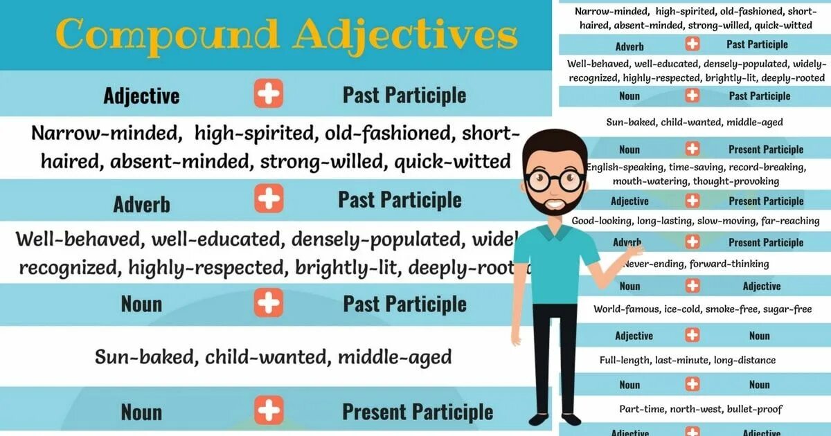 Adjective. Adverb past participle примеры. Adjective adverb past participle примеры. Compound participle adjectives правило. Last adjective