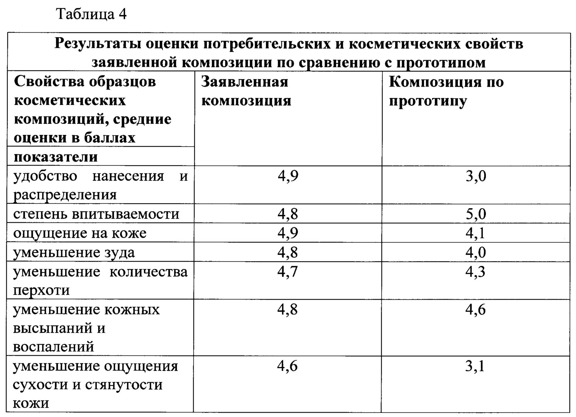 Оценка потребительских свойств. Оценка потребительских свойств таблица. Оценка потребительских свойств косметической продукции. Оценка потребительских параметров изделия Мерседес. Оценка потребительского качества