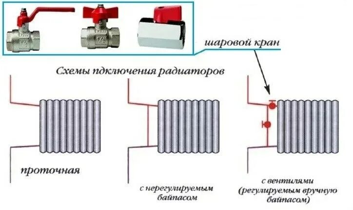 Как отрегулировать систему отопления дома. Схема монтажа кранов к радиаторам отопления. схема подключения радиаторов с кранами. подключение отопительных приборов к системе отопления. как правильно присоединить батарею к системе отопления.
