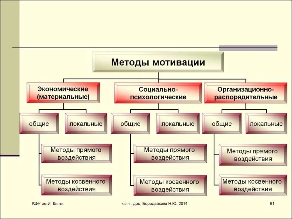 Функция организация мотивация контроль. Планирование мотивация контроль. Функции управления планирование организация мотивация и контроль. Функция мотивации в управлении.