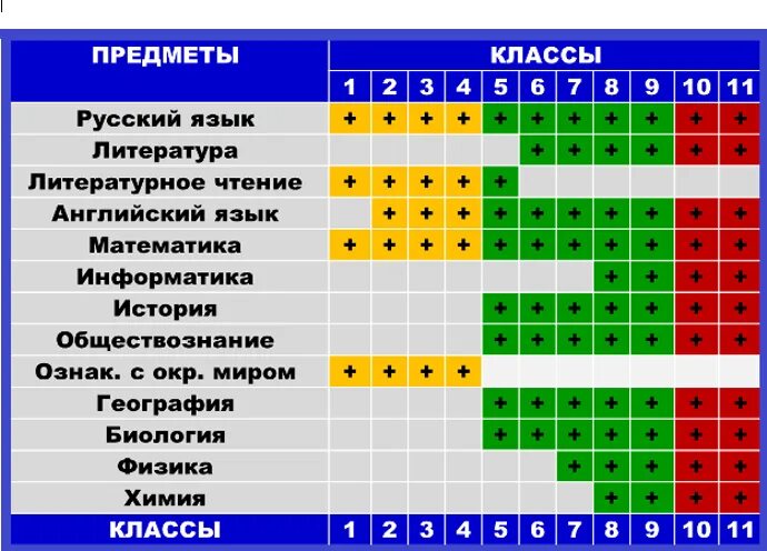 Предметы изучающие в 7 классе