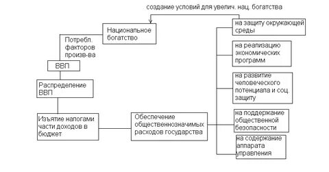 Механизм изъятия налогов