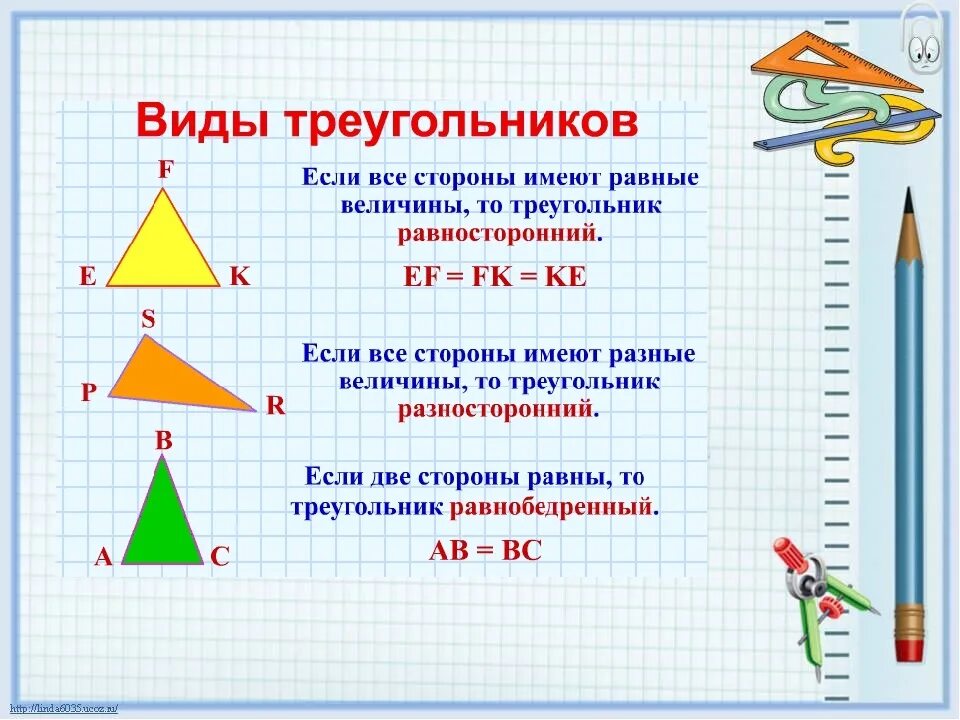 Виды треугольников по величине сторон. Виды треугольников. Виды треугольников 4 класс. Виды треугольников 3 класс. Виды треугольников рисунки.