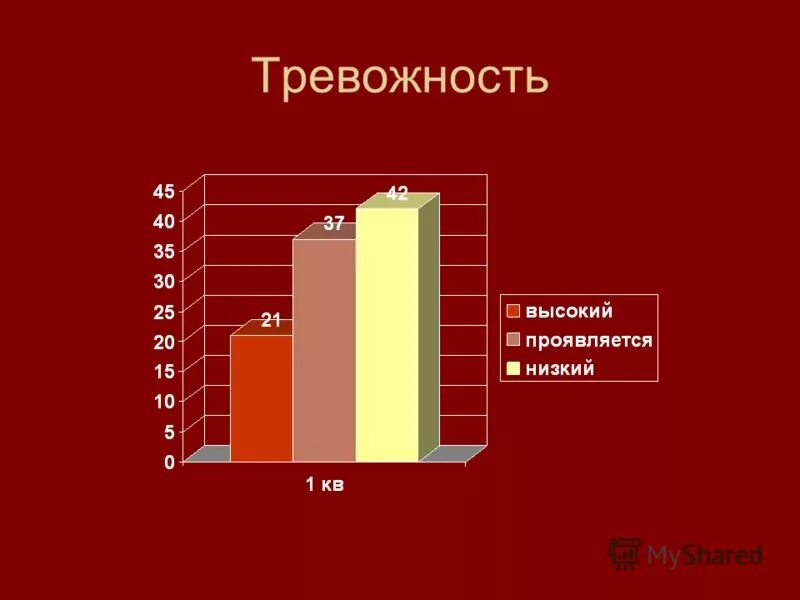 Показатели дошкольной тревожности у дошкольников. Методы снижения тревожности. Методики определения уровня тревожности у детей. Методы диагностики тревожности. Предмет исследования тревожность.